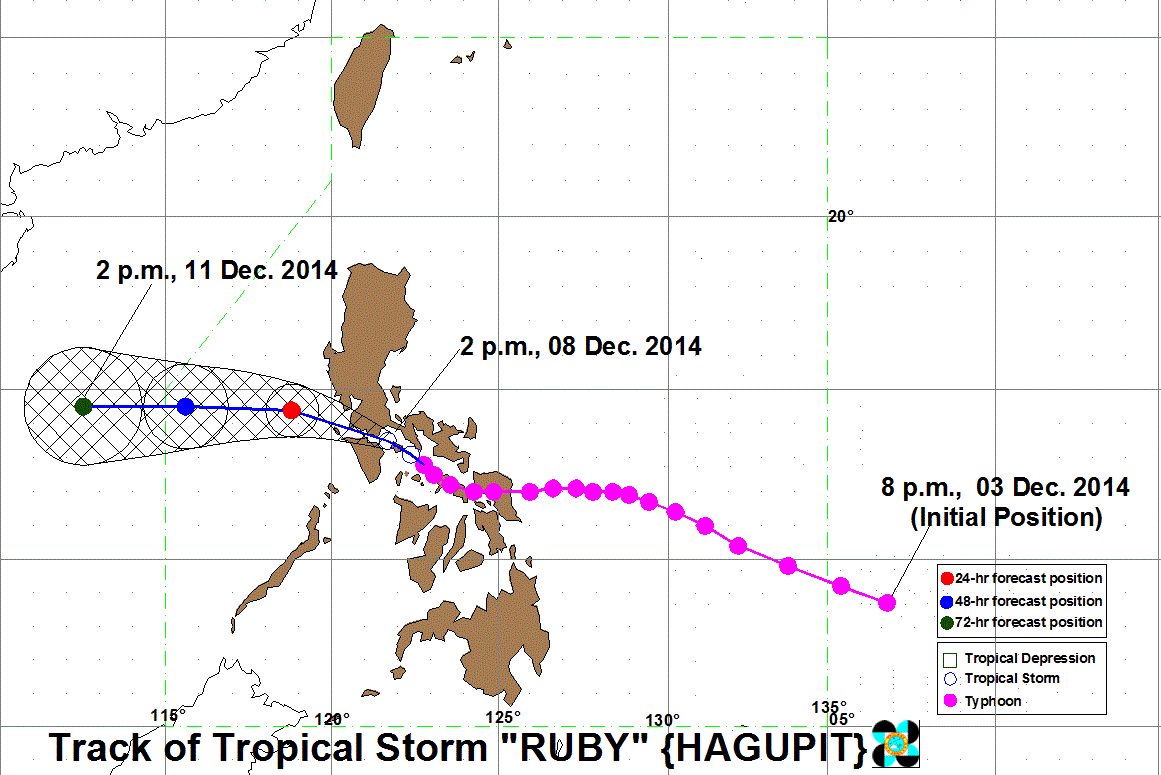 Tyfoon Hagupit (Ruby) overgewaaid
